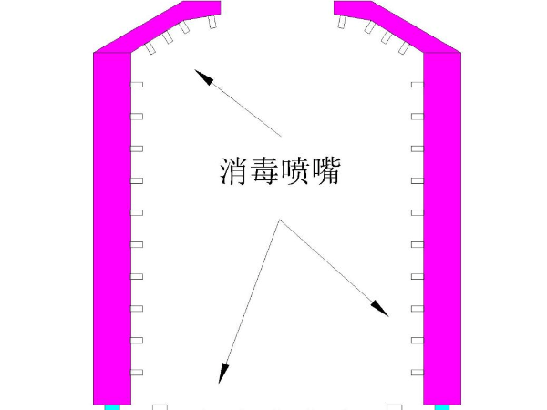 消毒通道鋁型材框架