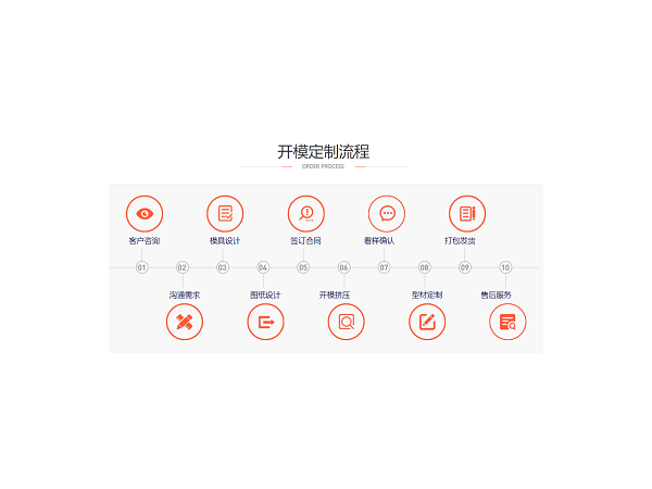 鋁型材開模加工，找對(duì)廠家很重要